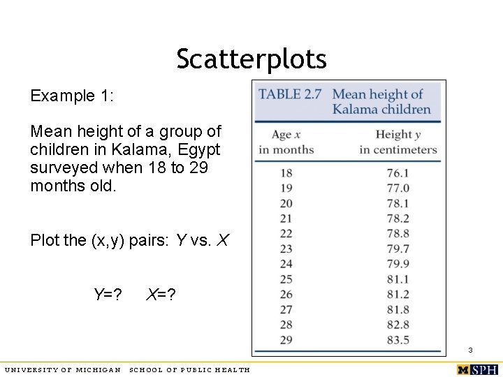 Scatterplots Example 1: Mean height of a group of children in Kalama, Egypt surveyed