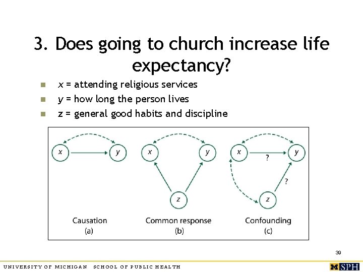 3. Does going to church increase life expectancy? n n n x = attending