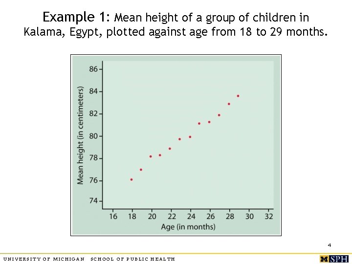 Example 1: Mean height of a group of children in Kalama, Egypt, plotted against