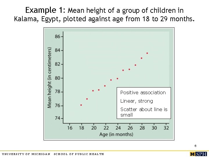 Example 1: Mean height of a group of children in Kalama, Egypt, plotted against