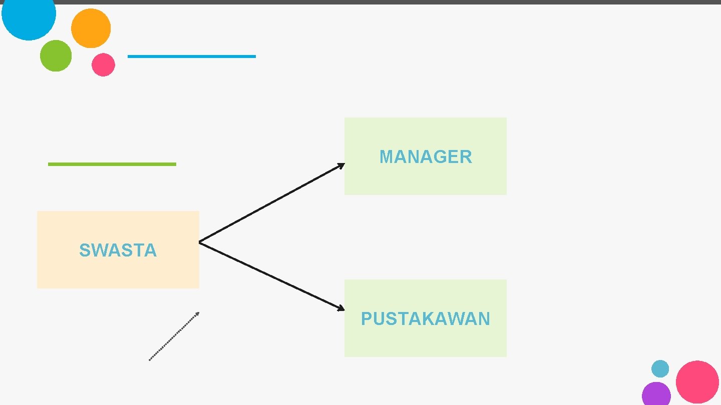 MANAGER SWASTA PUSTAKAWAN 