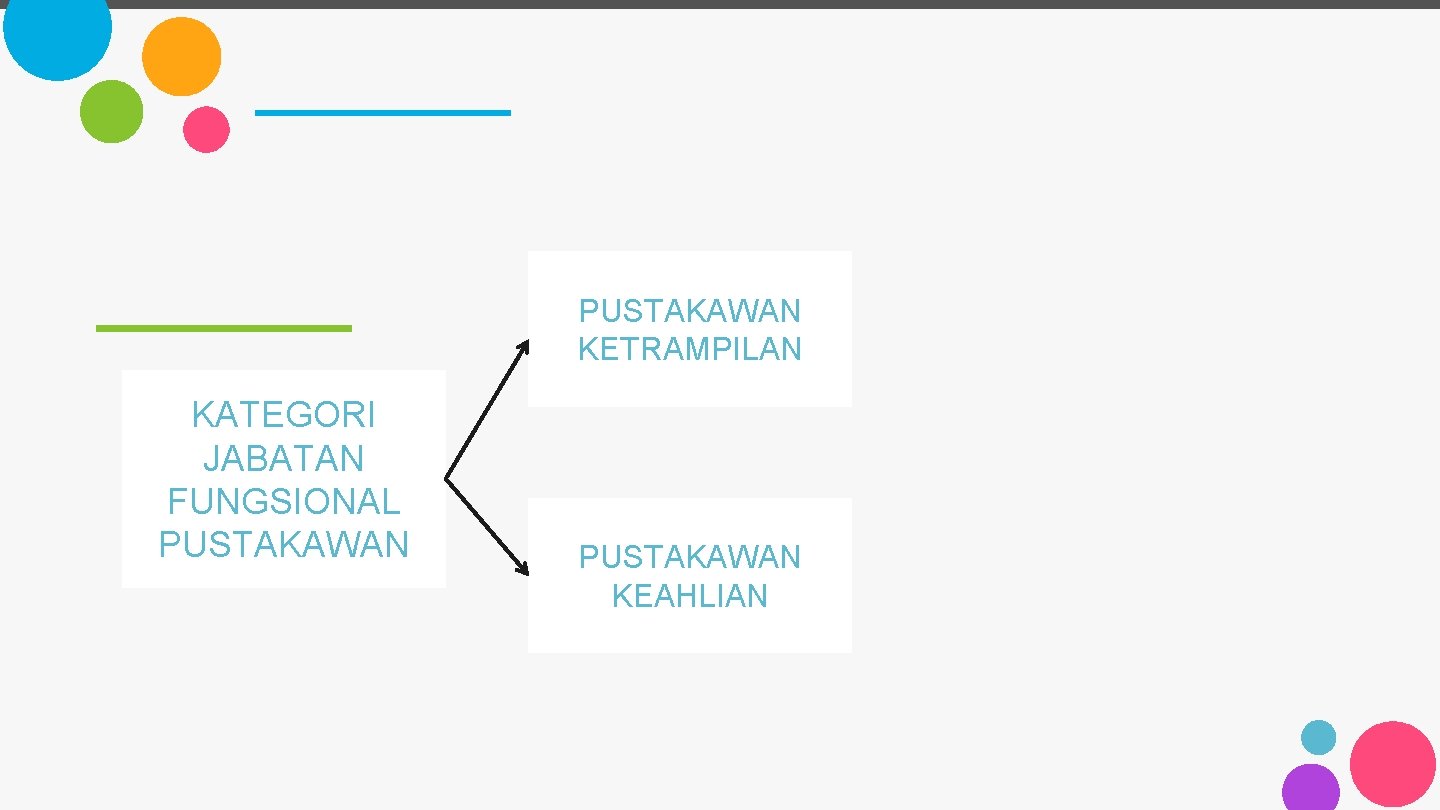 PUSTAKAWAN KETRAMPILAN KATEGORI JABATAN FUNGSIONAL PUSTAKAWAN KEAHLIAN 