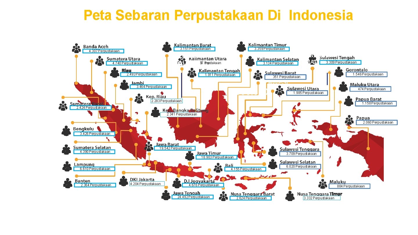 Peta Sebaran Perpustakaan Di Indonesia 3. 151 Perpustakaan 4. 307 Perpustakaan 3. 359 Perpustakaan