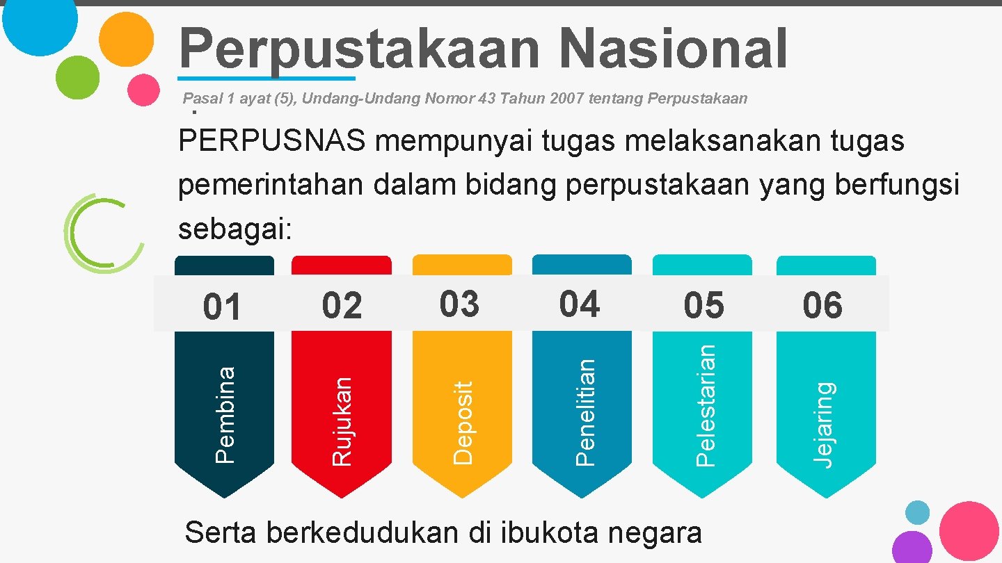 Perpustakaan Nasional. Pasal 1 ayat (5), Undang-Undang Nomor 43 Tahun 2007 tentang Perpustakaan 01