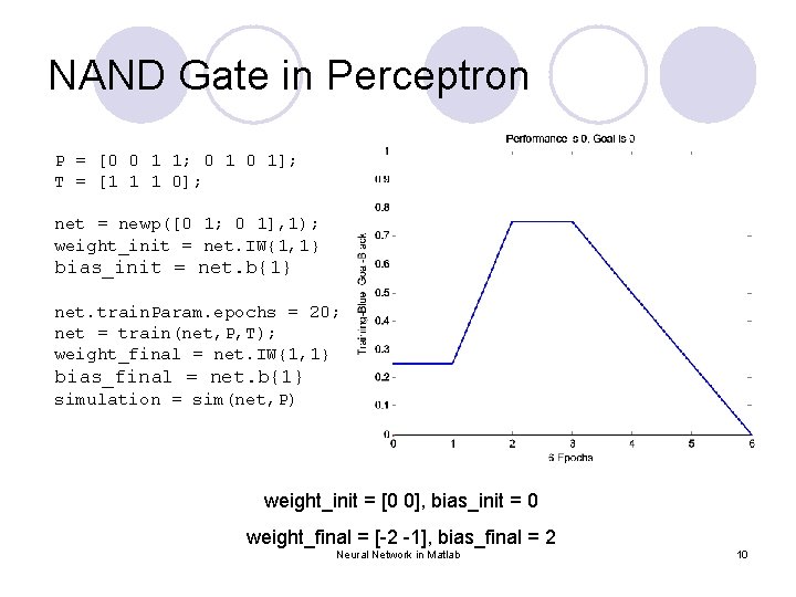 NAND Gate in Perceptron P = [0 0 1 1; 0 1]; T =