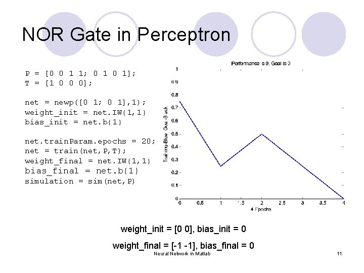NOR Gate in Perceptron P = [0 0 1 1; 0 1]; T =