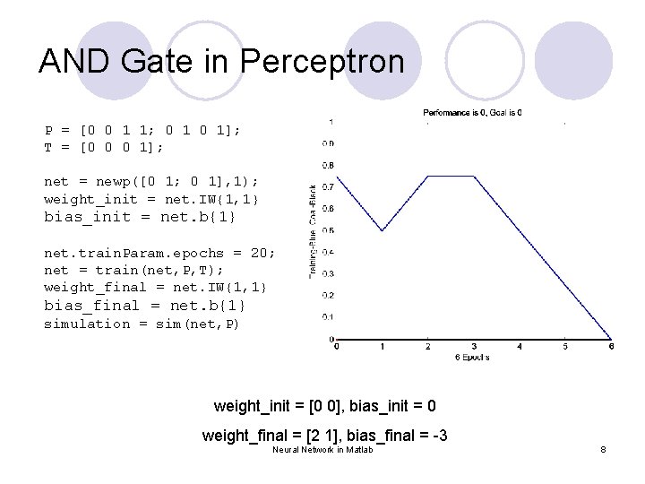 AND Gate in Perceptron P = [0 0 1 1; 0 1]; T =
