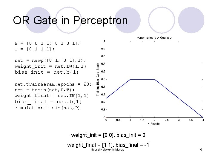 OR Gate in Perceptron P = [0 0 1 1; 0 1]; T =