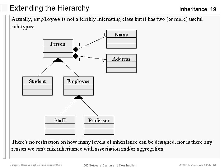 Extending the Hierarchy Inheritance 19 Actually, Employee is not a terribly interesting class but