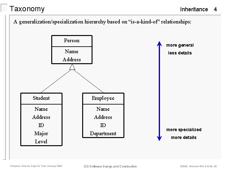 Taxonomy Inheritance 4 A generalization/specialization hierarchy based on “is-a-kind-of” relationships: Person more general Name