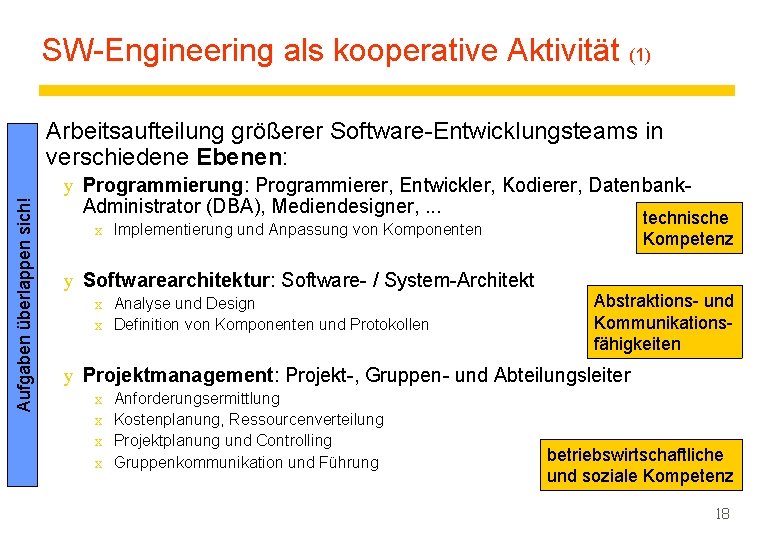 SW-Engineering als kooperative Aktivität (1) Aufgaben überlappen sich! Arbeitsaufteilung größerer Software-Entwicklungsteams in verschiedene Ebenen: