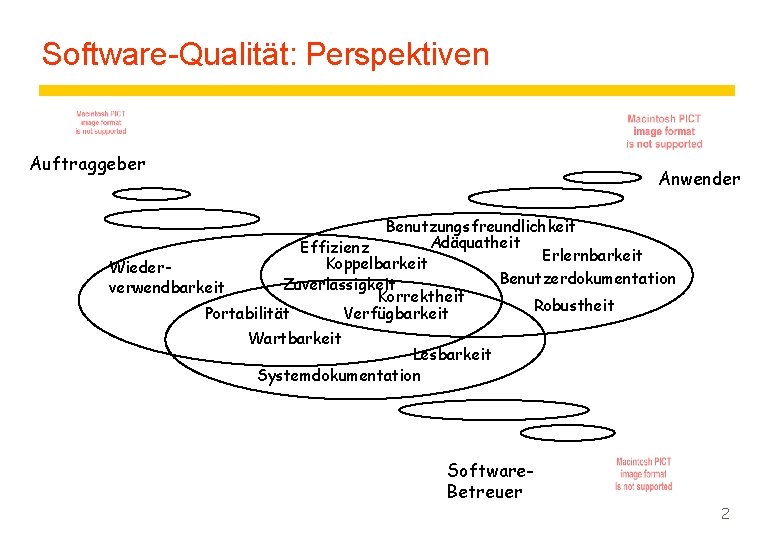 Software-Qualität: Perspektiven Auftraggeber Anwender Benutzungsfreundlichkeit Adäquatheit Effizienz Erlernbarkeit Koppelbarkeit Wieder. Benutzerdokumentation Zuverlässigkeit verwendbarkeit Korrektheit