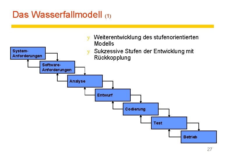 Das Wasserfallmodell (1) y Weiterentwicklung des stufenorientierten Modells y Sukzessive Stufen der Entwicklung mit