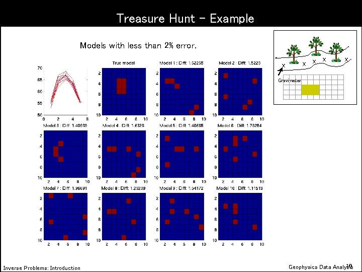 Treasure Hunt - Example Models with less than 2% error. Gravimeter Inverse Problems: Introduction