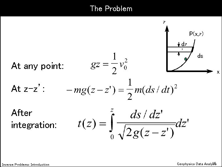 The Problem z P(x, z) dz ’ At any point: ds x At z-z’: