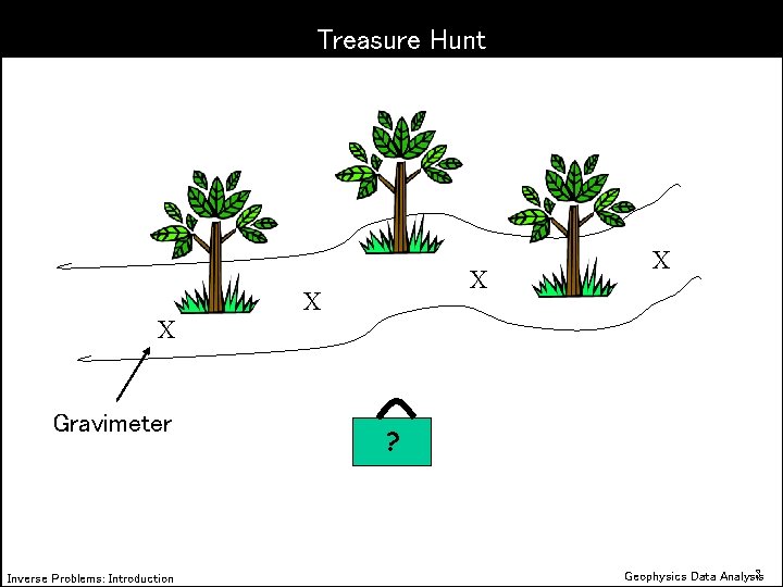 Treasure Hunt X Gravimeter Inverse Problems: Introduction X X X ? 3 Geophysics Data