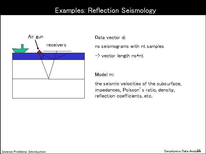 Examples: Reflection Seismology Air gun Data vector d: receivers ns seismograms with nt samples