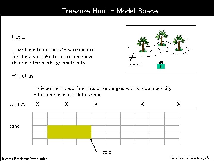 Treasure Hunt – Model Space But. . . we have to define plausible models