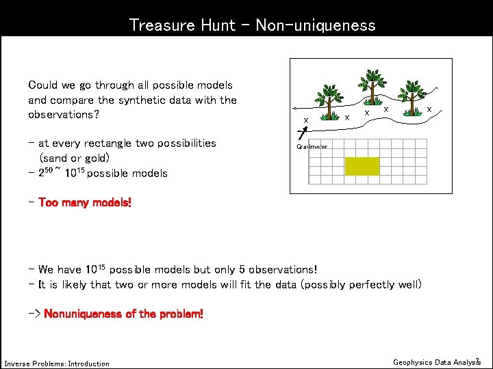 Treasure Hunt – Non-uniqueness Could we go through all possible models and compare the
