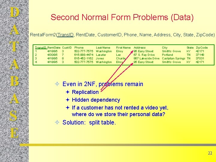 D A T A B A S E Second Normal Form Problems (Data) Rental.