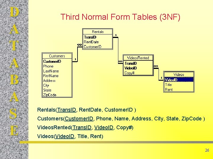 D A T A B A S E Third Normal Form Tables (3 NF)