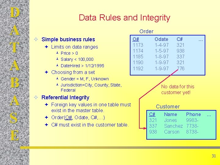 D A T A B A S E Data Rules and Integrity Order ²