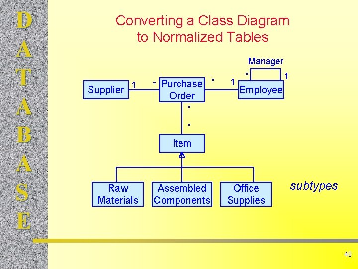 D A T A B A S E Converting a Class Diagram to Normalized