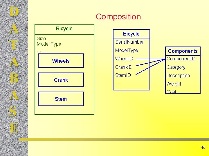 D A T A B A S E Composition Bicycle Size Model Type …