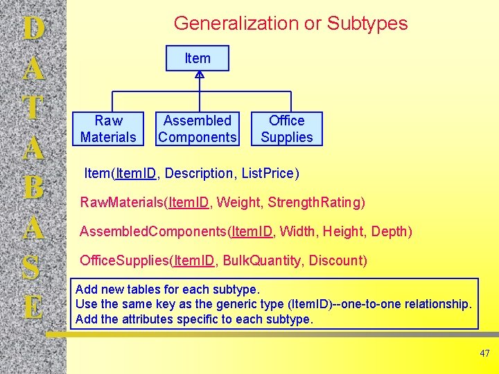 D A T A B A S E Generalization or Subtypes Item Raw Materials