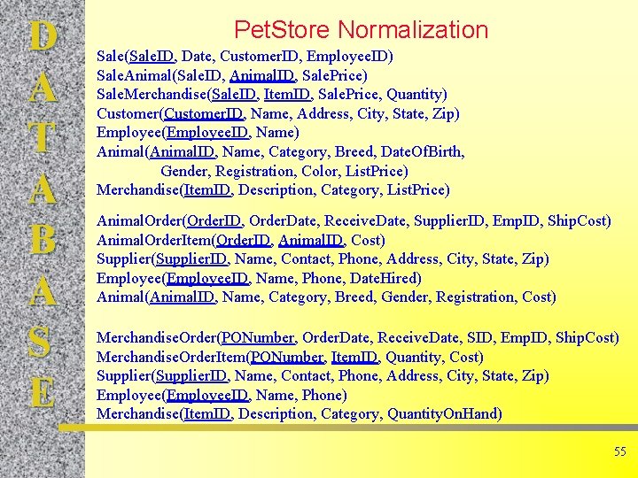 D A T A B A S E Pet. Store Normalization Sale(Sale. ID, Date,