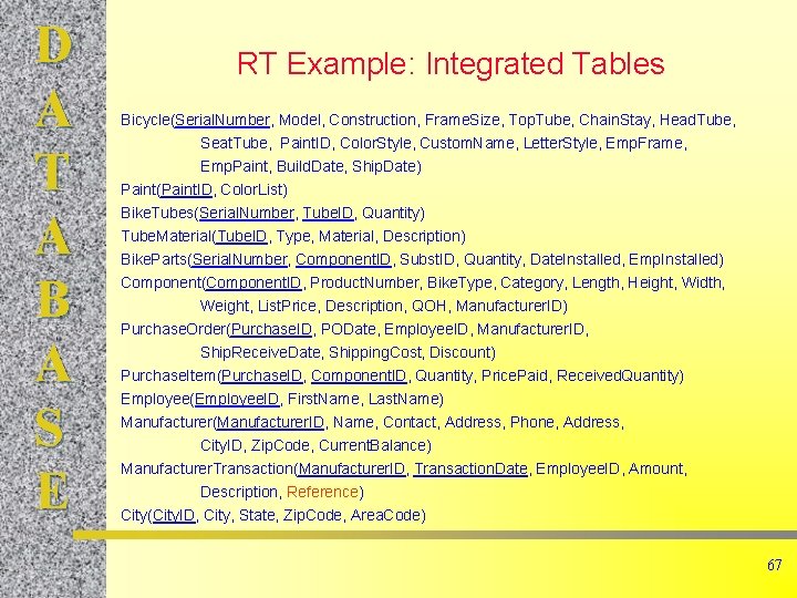 D A T A B A S E RT Example: Integrated Tables Bicycle(Serial. Number,