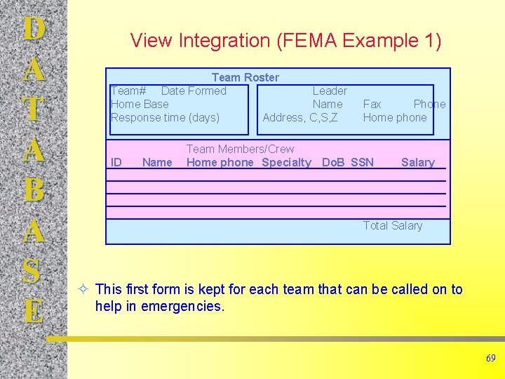 D A T A B A S E View Integration (FEMA Example 1) Team