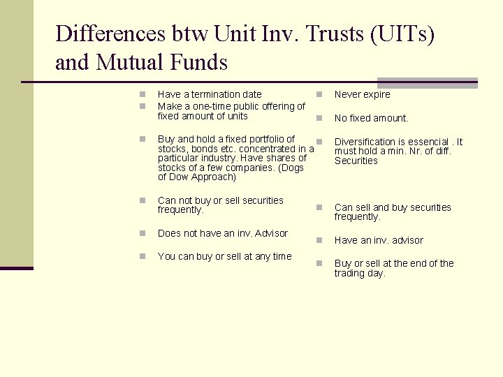 Differences btw Unit Inv. Trusts (UITs) and Mutual Funds n n Have a termination