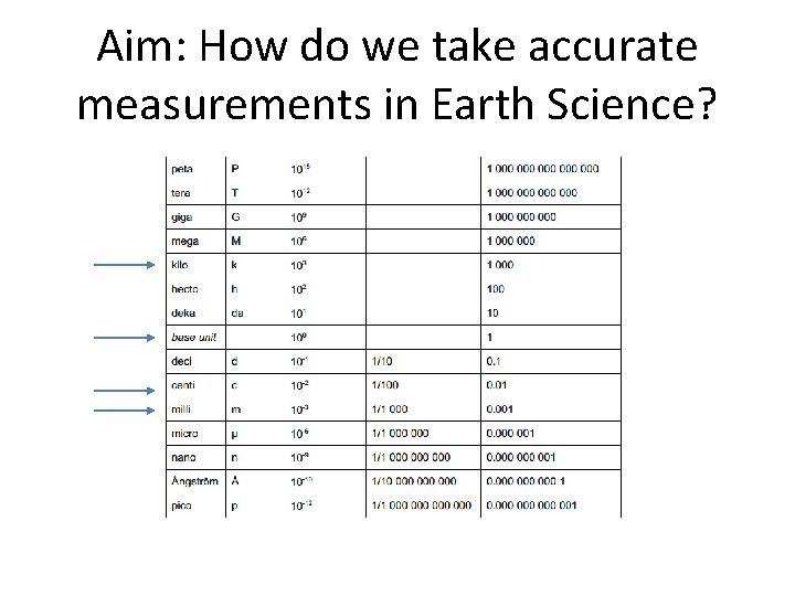 Aim: How do we take accurate measurements in Earth Science? 