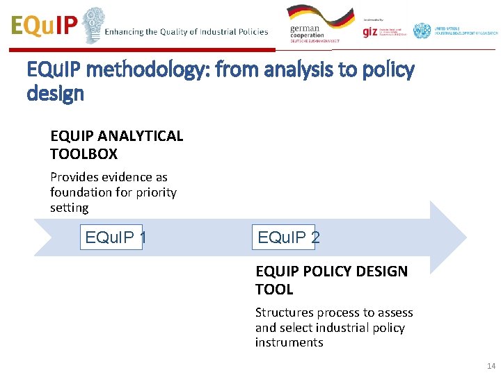 EQu. IP methodology: from analysis to policy design EQUIP ANALYTICAL TOOLBOX Provides evidence as