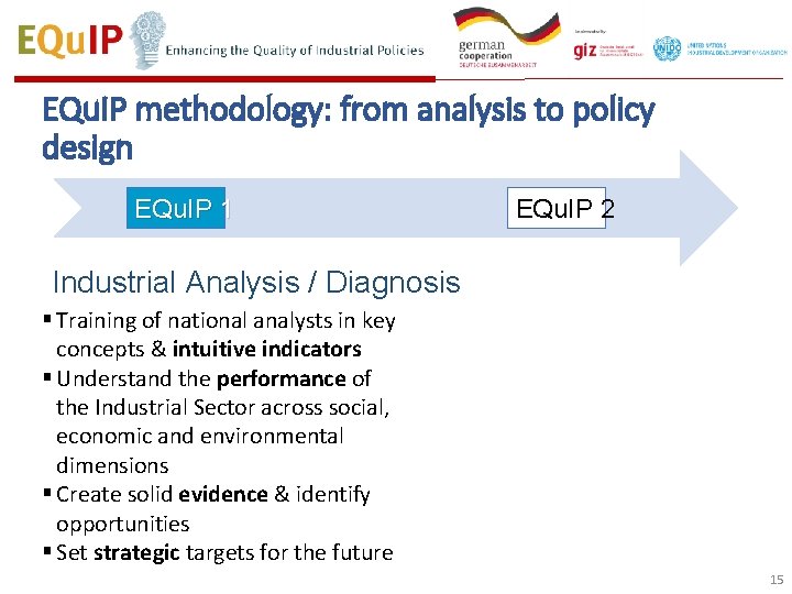 EQu. IP methodology: from analysis to policy design EQu. IP 1 EQu. IP 2