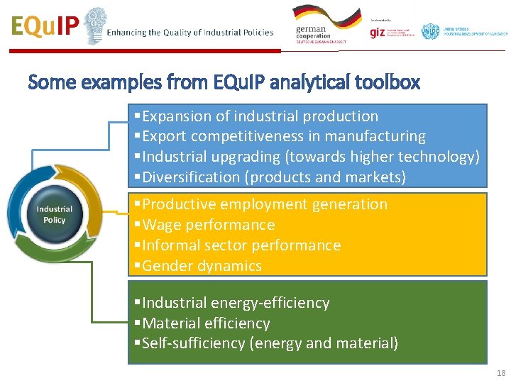 Some examples from EQu. IP analytical toolbox §Expansion of industrial production §Export competitiveness in