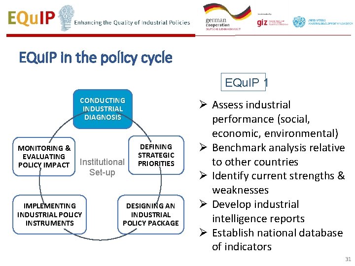 EQu. IP in the policy cycle EQu. IP 1 CONDUCTING INDUSTRIAL DIAGNOSIS MONITORING &