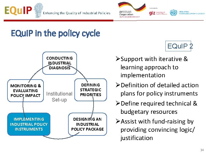 EQu. IP in the policy cycle EQu. IP 2 CONDUCTING INDUSTRIAL DIAGNOSIS MONITORING &