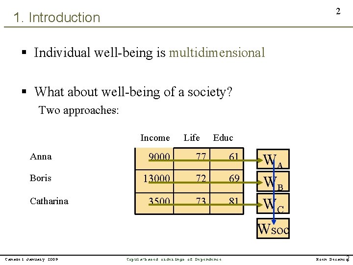 2 1. Introduction § Individual well-being is multidimensional § What about well-being of a