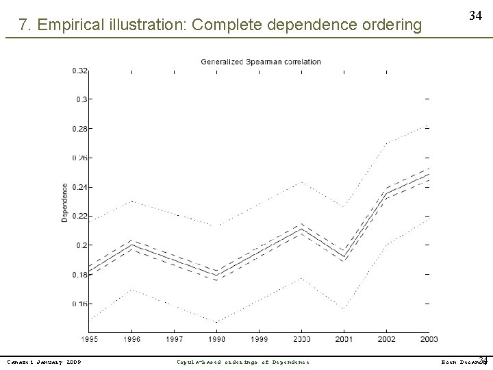 7. Empirical illustration: Complete dependence ordering Canazei January 2009 Copula-based orderings of Dependence 34