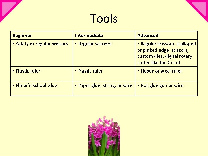 Tools Beginner Intermediate Advanced • Safety or regular scissors • Regular scissors, scalloped or