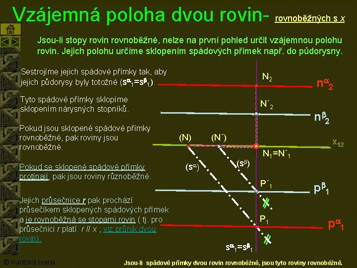 Vzájemná poloha dvou rovin- rovnoběžných s x Jsou-li stopy rovin rovnoběžné, nelze na první