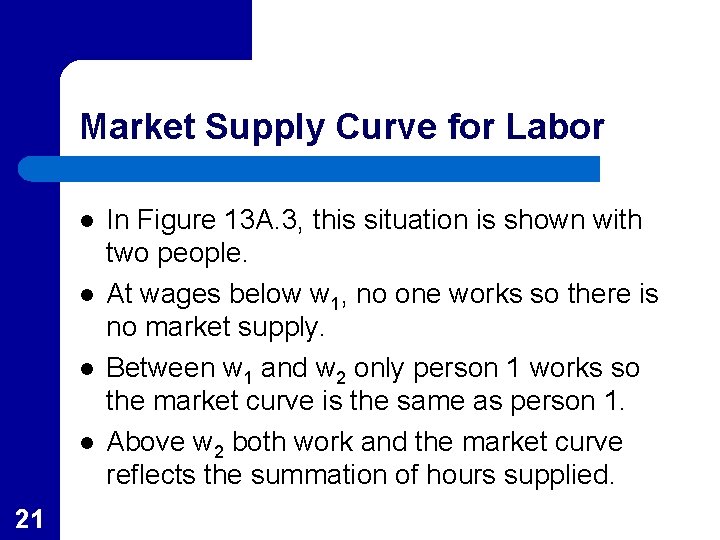 Market Supply Curve for Labor l l 21 In Figure 13 A. 3, this