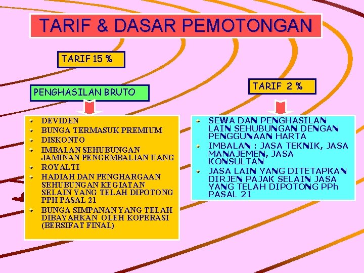 TARIF & DASAR PEMOTONGAN TARIF 15 % PENGHASILAN BRUTO DEVIDEN BUNGA TERMASUK PREMIUM DISKONTO