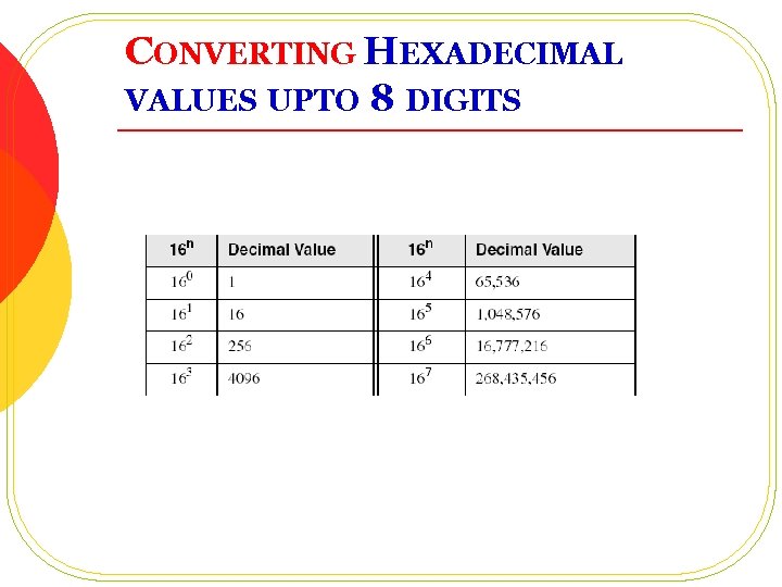 CONVERTING HEXADECIMAL VALUES UPTO 8 DIGITS 