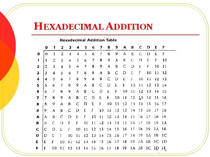 HEXADECIMAL ADDITION 