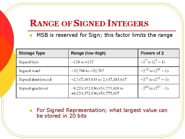 RANGE OF SIGNED INTEGERS l MSB is reserved for Sign; this factor limits the