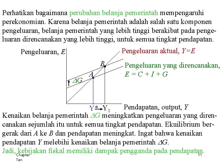 Perhatikan bagaimana perubahan belanja pemerintah mempengaruhi perekonomian. Karena belanja pemerintah adalah satu komponen pengeluaran,