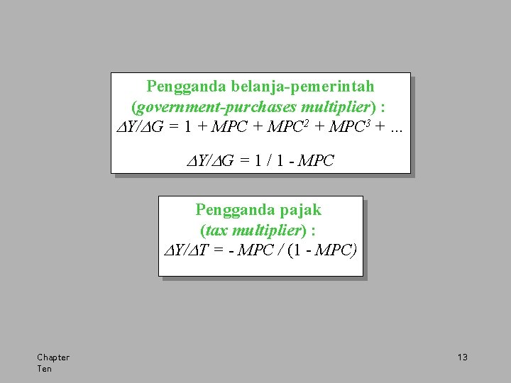 Pengganda belanja-pemerintah (government-purchases multiplier) : Y/ G = 1 + MPC 2 + MPC